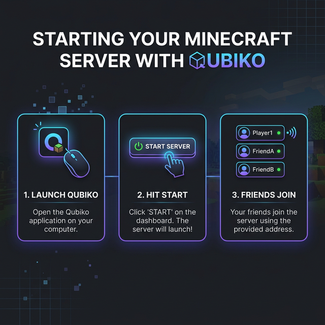 Cubiko Flow Illustration